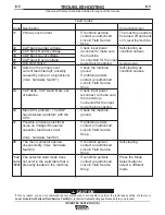 Preview for 34 page of Lincoln Electric INVERTEC V450-PRO User Manual