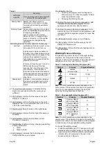 Preview for 10 page of Lincoln Electric K14110-1 Operator'S Manual