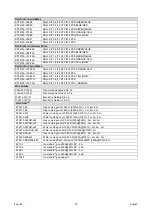 Preview for 32 page of Lincoln Electric K14110-1 Operator'S Manual