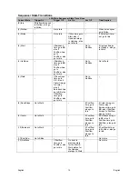 Preview for 15 page of Lincoln Electric K14140-1 Operator'S Manual