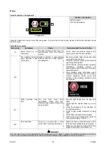 Preview for 52 page of Lincoln Electric K14336-1 Operator'S Manual