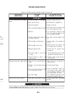 Preview for 32 page of Lincoln Electric K3269-1 Operator'S Manual