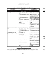 Preview for 105 page of Lincoln Electric K3269-1 Operator'S Manual