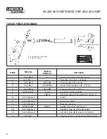 Предварительный просмотр 30 страницы Lincoln Electric K4168-1 Water Cooled 20-250-25R Operator'S Manual