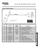 Предварительный просмотр 31 страницы Lincoln Electric K4168-1 Water Cooled 20-250-25R Operator'S Manual