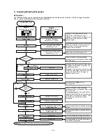 Preview for 11 page of Lincoln Electric LINC FEED 34 Operator'S Manual