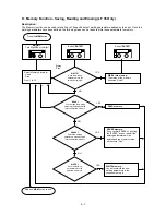 Preview for 12 page of Lincoln Electric LINC FEED 34 Operator'S Manual