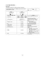 Preview for 15 page of Lincoln Electric LINC FEED 34 Operator'S Manual