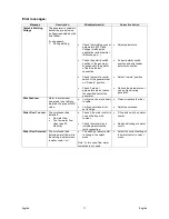 Preview for 14 page of Lincoln Electric LINC FEED 37 Operator'S Manual