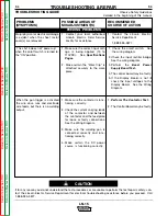 Предварительный просмотр 42 страницы Lincoln Electric LN-15 Service Manual