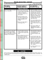 Предварительный просмотр 43 страницы Lincoln Electric LN-15 Service Manual