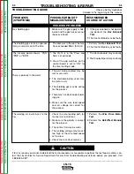 Предварительный просмотр 46 страницы Lincoln Electric LN-15 Service Manual