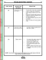 Предварительный просмотр 47 страницы Lincoln Electric LN-15 Service Manual