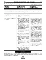 Предварительный просмотр 41 страницы Lincoln Electric LN-25 Service Manual