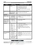 Preview for 34 page of Lincoln Electric LN-25X Operator'S Manual