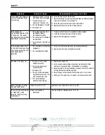 Preview for 35 page of Lincoln Electric LN-25X Operator'S Manual