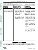 Предварительный просмотр 69 страницы Lincoln Electric LN-7 GMA Service Manual