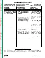 Предварительный просмотр 71 страницы Lincoln Electric LN-7 GMA Service Manual