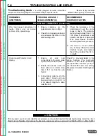 Предварительный просмотр 72 страницы Lincoln Electric LN-7 GMA Service Manual