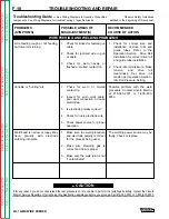 Предварительный просмотр 74 страницы Lincoln Electric LN-7 GMA Service Manual