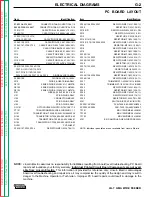 Предварительный просмотр 117 страницы Lincoln Electric LN-7 GMA Service Manual