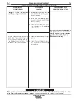 Preview for 35 page of Lincoln Electric LN-742 Operator'S Manual