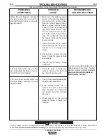 Preview for 36 page of Lincoln Electric LN-742 Operator'S Manual