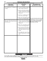 Preview for 40 page of Lincoln Electric LN-742 Operator'S Manual