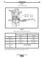 Preview for 22 page of Lincoln Electric MAGNUM 10-I Operator'S Manual