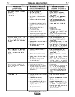 Preview for 26 page of Lincoln Electric MAGNUM 10-I Operator'S Manual