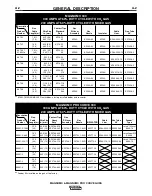 Preview for 8 page of Lincoln Electric Magnum 300 Operator'S Manual