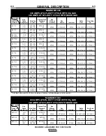 Preview for 9 page of Lincoln Electric Magnum 300 Operator'S Manual