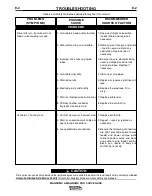 Preview for 24 page of Lincoln Electric Magnum 300 Operator'S Manual