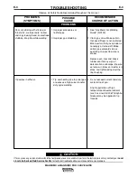 Preview for 25 page of Lincoln Electric Magnum 300 Operator'S Manual