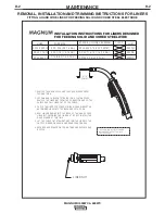 Preview for 13 page of Lincoln Electric Magnum 450WC Operator'S Manual