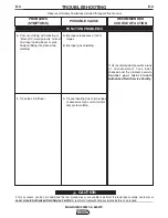 Preview for 17 page of Lincoln Electric Magnum 450WC Operator'S Manual