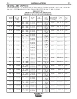 Предварительный просмотр 8 страницы Lincoln Electric MAGNUM 550 Assembly