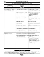 Preview for 21 page of Lincoln Electric MAGNUM PRO 350 Operator'S Manual