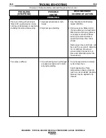 Preview for 22 page of Lincoln Electric MAGNUM PRO 350 Operator'S Manual