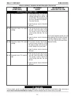 Preview for 41 page of Lincoln Electric MAXsa 10 Operator'S Manual