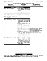 Preview for 43 page of Lincoln Electric MAXsa 10 Operator'S Manual