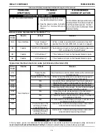 Preview for 44 page of Lincoln Electric MAXsa 10 Operator'S Manual