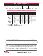 Предварительный просмотр 2 страницы Lincoln Electric Metalshield MC-715 Specification Sheet