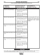 Preview for 35 page of Lincoln Electric MIG PAK HD Operator'S Manual