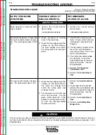 Preview for 32 page of Lincoln Electric MULTI-SOURCE Service Manual