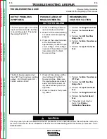 Preview for 33 page of Lincoln Electric MULTI-SOURCE Service Manual