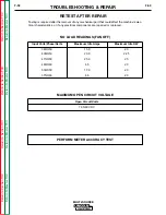 Preview for 87 page of Lincoln Electric MULTI-SOURCE Service Manual