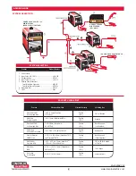 Preview for 4 page of Lincoln Electric Multi-Weld 350 Brochure & Specs