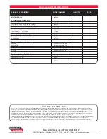 Preview for 6 page of Lincoln Electric Multi-Weld 350 Brochure & Specs