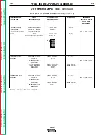 Preview for 94 page of Lincoln Electric NA-5 Service Manual